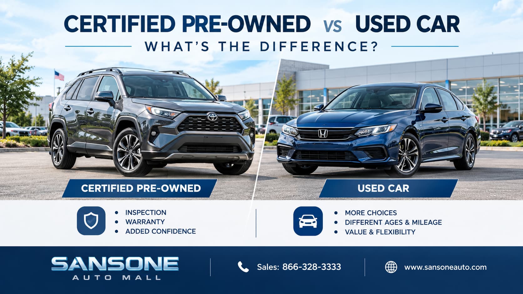 certified pre-owned vs used car
